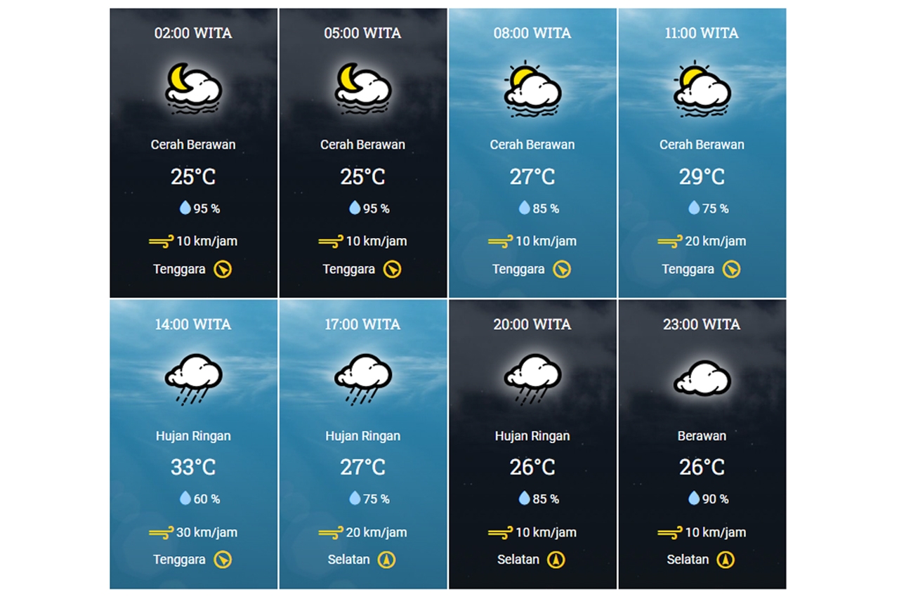 Cuaca di NTB Besok Rabu 8 Mei, 1 Wilayah Diguyur Hujan Pada Siang Hari